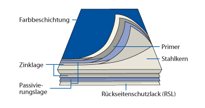 Hnb nordbleche gmbh