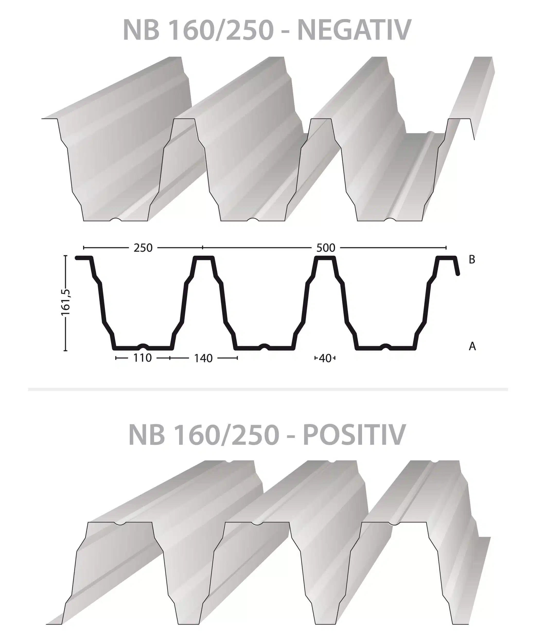 Trapezblech-Hochprofil-NB-160-250-Querschnitt-Nordbleche